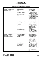 Preview for 708 page of Piper Aircraft Corporation Malibu Mirage PA-46-350P Airplane Maintenance Manual