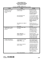 Preview for 710 page of Piper Aircraft Corporation Malibu Mirage PA-46-350P Airplane Maintenance Manual