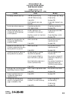 Preview for 954 page of Piper Aircraft Corporation Malibu Mirage PA-46-350P Airplane Maintenance Manual