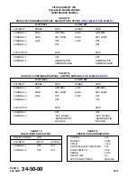 Preview for 1002 page of Piper Aircraft Corporation Malibu Mirage PA-46-350P Airplane Maintenance Manual