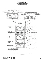 Preview for 1476 page of Piper Aircraft Corporation Malibu Mirage PA-46-350P Airplane Maintenance Manual