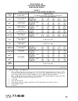 Preview for 1494 page of Piper Aircraft Corporation Malibu Mirage PA-46-350P Airplane Maintenance Manual