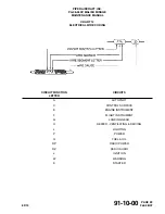 Preview for 1613 page of Piper Aircraft Corporation Malibu Mirage PA-46-350P Airplane Maintenance Manual