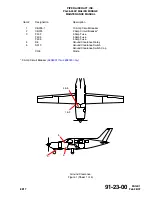 Preview for 1641 page of Piper Aircraft Corporation Malibu Mirage PA-46-350P Airplane Maintenance Manual