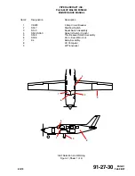 Preview for 1685 page of Piper Aircraft Corporation Malibu Mirage PA-46-350P Airplane Maintenance Manual