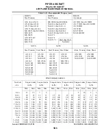 Preview for 30 page of Piper Aircraft Corporation PA-28-161 CADET Maintenance Manual