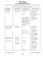 Preview for 72 page of Piper Aircraft Corporation PA-28-161 CADET Maintenance Manual