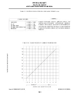 Preview for 145 page of Piper Aircraft Corporation PA-28-161 CADET Maintenance Manual