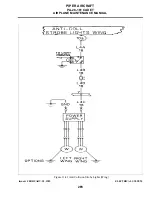 Preview for 389 page of Piper Aircraft Corporation PA-28-161 CADET Maintenance Manual