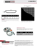 Предварительный просмотр 5 страницы Piper Products 1500-HPSC-2-48 Specifications