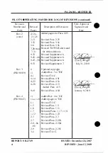 Preview for 6 page of Piper ARCHER III Pilot Operating Handbook