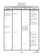 Preview for 708 page of Piper Arrow IV Maintenance Manual