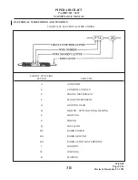 Preview for 712 page of Piper Arrow IV Maintenance Manual