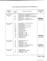 Preview for 5 page of Piper Arrow PA-28R-201 Information Manual