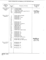 Preview for 6 page of Piper Arrow PA-28R-201 Information Manual