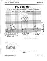 Preview for 72 page of Piper Arrow PA-28R-201 Information Manual