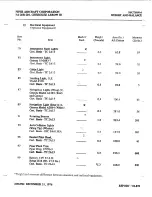 Preview for 101 page of Piper Arrow PA-28R-201 Information Manual