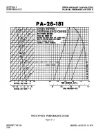 Preview for 81 page of Piper Cherokee Archer II Pilot Operating Handbook