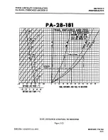 Preview for 86 page of Piper Cherokee Archer II Pilot Operating Handbook