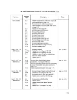 Preview for 7 page of Piper CHEROKEE CRUISER PA-28-140 Information Manual