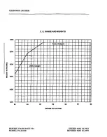 Preview for 93 page of Piper CHEROKEE CRUISER PA-28-140 Information Manual