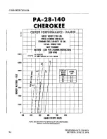 Preview for 138 page of Piper CHEROKEE CRUISER PA-28-140 Information Manual