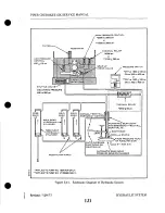 Preview for 205 page of Piper Cherokee LANCE Service Manual