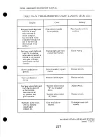 Preview for 347 page of Piper Cherokee LANCE Service Manual