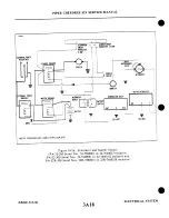 Preview for 538 page of Piper Cherokee LANCE Service Manual