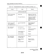 Preview for 606 page of Piper Cherokee LANCE Service Manual