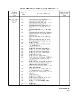 Preview for 5 page of Piper CHEROKEE WARRIOR II Pilot Operating Handbook