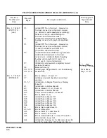 Preview for 6 page of Piper CHEROKEE WARRIOR II Pilot Operating Handbook