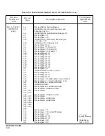 Preview for 8 page of Piper CHEROKEE WARRIOR II Pilot Operating Handbook