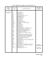 Preview for 9 page of Piper CHEROKEE WARRIOR II Pilot Operating Handbook