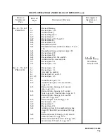 Preview for 11 page of Piper CHEROKEE WARRIOR II Pilot Operating Handbook