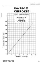 Предварительный просмотр 85 страницы Piper cherokee WARRIOR Pilots Operating Manual