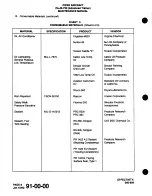 Preview for 971 page of Piper Cheyenne IIIA Airplane Maintenance Manual