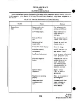 Preview for 198 page of Piper Navajo Chieftain PA-31-350 Maintenance Manual