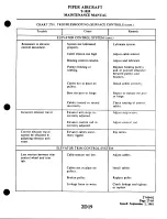 Preview for 370 page of Piper Navajo Chieftain PA-31-350 Maintenance Manual