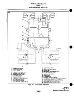 Preview for 447 page of Piper Navajo Chieftain PA-31-350 Maintenance Manual