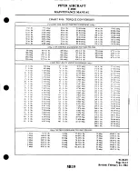 Preview for 1060 page of Piper Navajo Chieftain PA-31-350 Maintenance Manual