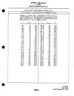 Preview for 1064 page of Piper Navajo Chieftain PA-31-350 Maintenance Manual