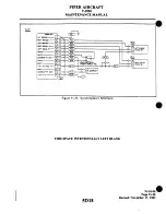 Preview for 1105 page of Piper Navajo Chieftain PA-31-350 Maintenance Manual