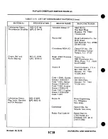 Preview for 66 page of Piper Navajo Chieftain PA-31-350 Service Manual