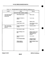 Preview for 259 page of Piper Navajo Chieftain PA-31-350 Service Manual