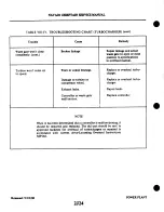 Preview for 511 page of Piper Navajo Chieftain PA-31-350 Service Manual