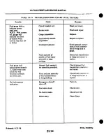 Preview for 549 page of Piper Navajo Chieftain PA-31-350 Service Manual