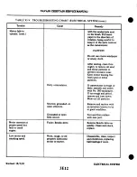 Preview for 662 page of Piper Navajo Chieftain PA-31-350 Service Manual