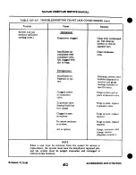 Preview for 918 page of Piper Navajo Chieftain PA-31-350 Service Manual