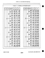 Preview for 76 page of Piper Navajo PA-31 Service Manual